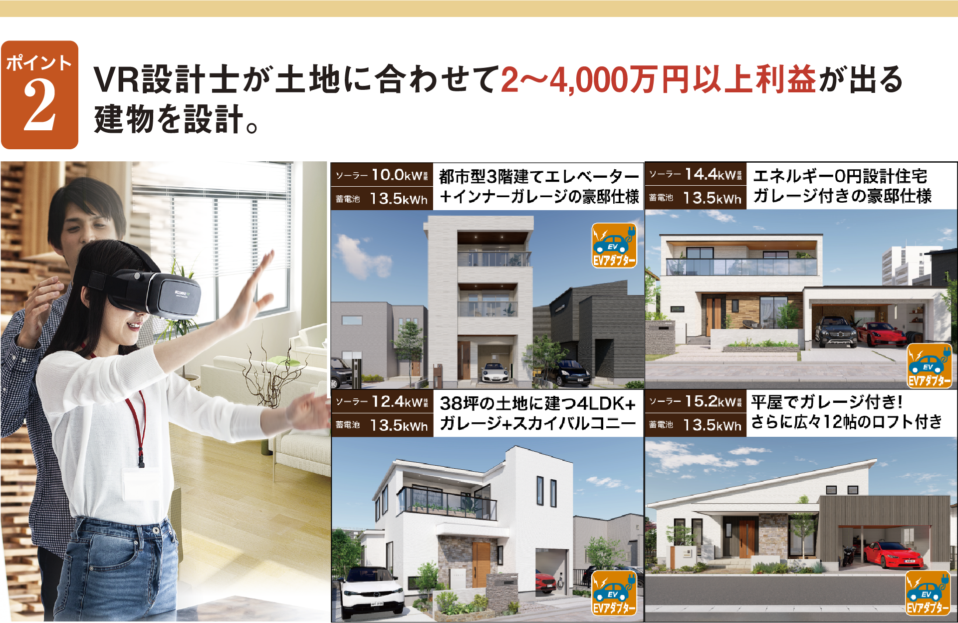 ポイント２　VR設計士が土地に合わせて2～4000万円以上利益が出る建物を設計。